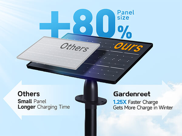 Outdoor Solar Spotlights, Adjustable Beam Focus, Separate Panel, LED Warm White & Daylight Selectable - Comparison Mobile 1