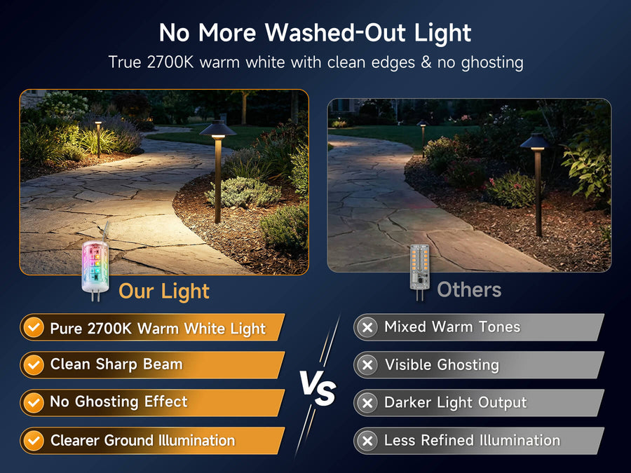 Gardenreet Smart RGBCW G4 LED Bulbs 2 Pack, 3W 270lm Warm White & RGB Color Changing, Landscape Light Bulbs - Comparison Mobile 1