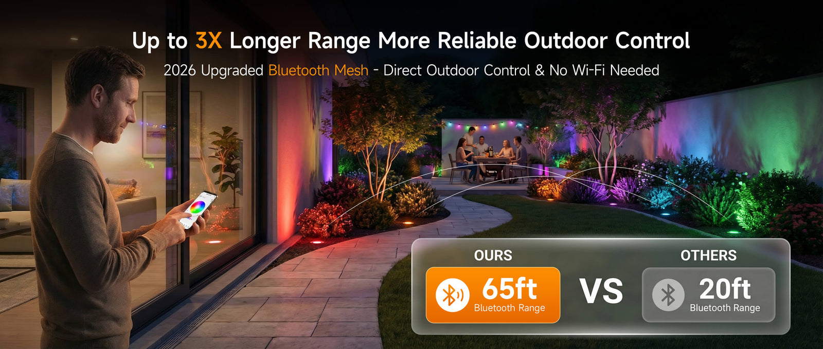 Gardenreet Smart RGBCW MR16 LED Bulbs 2 Pack, 5W 450lm Warm White & RGB Color Changing, Landscape Light Bulbs - Features Desktop 2