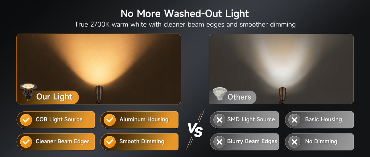 Gardenreet MR16 LED Bulbs, 5W 450LM, GU5.3 Bi-Pin, 12V Low Voltage Dimmable Landscape Light Bulbs - Comparison Desktop 1